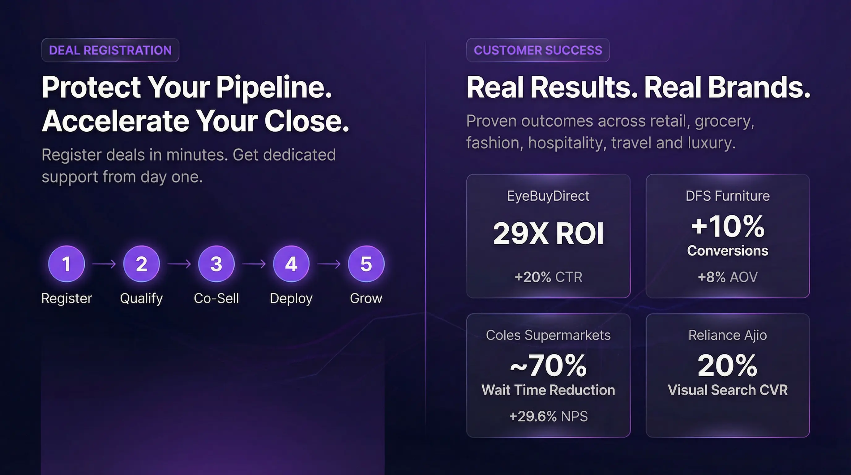 Drive Your Pipeline. Accelerate Your Close.